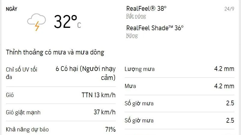 Dự báo thời tiết TPHCM hôm nay 24/9 và ngày mai 25/9/2022: trời nắng, thỉnh thoảng có mưa dông
