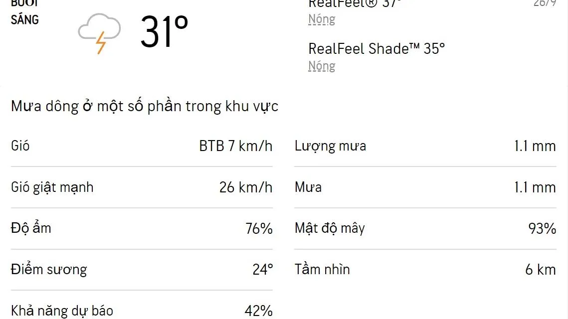 Dự báo thời tiết TPHCM hôm nay và ngày mai 27/9/2022: Từ trưa đến chiều tối có mưa