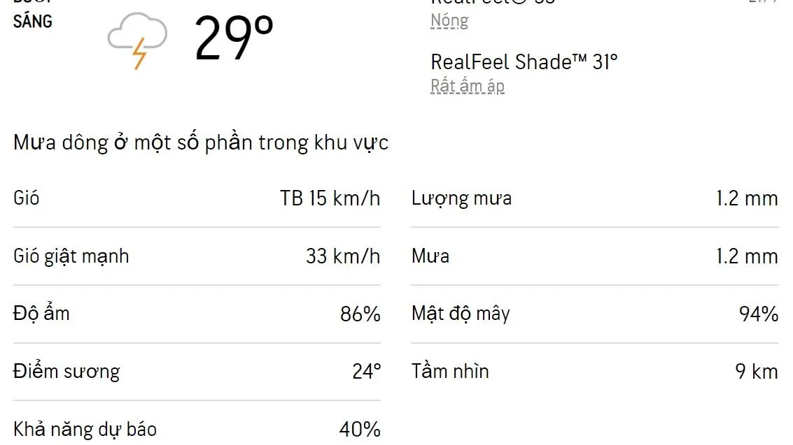 Dự báo thời tiết TPHCM hôm nay và ngày mai 28/9/2022: Trời dịu mát, có mưa