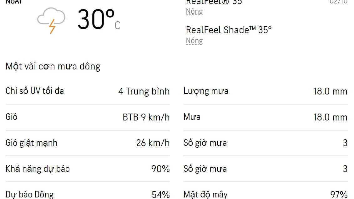 Dự báo thời tiết TPHCM hôm nay 2/10 và ngày mai 3/10/2022: Cả ngày có mưa dông rải rác