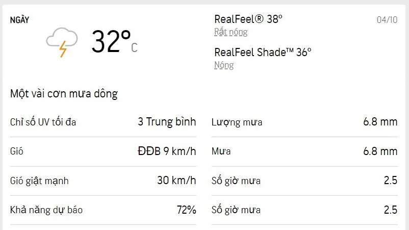 Dự báo thời tiết TPHCM hôm nay 4/10 và ngày mai 5/10/2022: nhiều mây, lượng UV ở mức an toàn