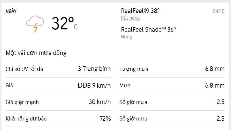Dự báo thời tiết TPHCM hôm nay 4/10 và ngày mai 5/10/2022: nhiều mây, lượng UV ở mức an toàn