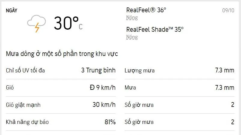 Dự báo thời tiết TPHCM hôm nay 9/10 và ngày mai 10/10/2022: nắng nhẹ, lượng UV an toàn