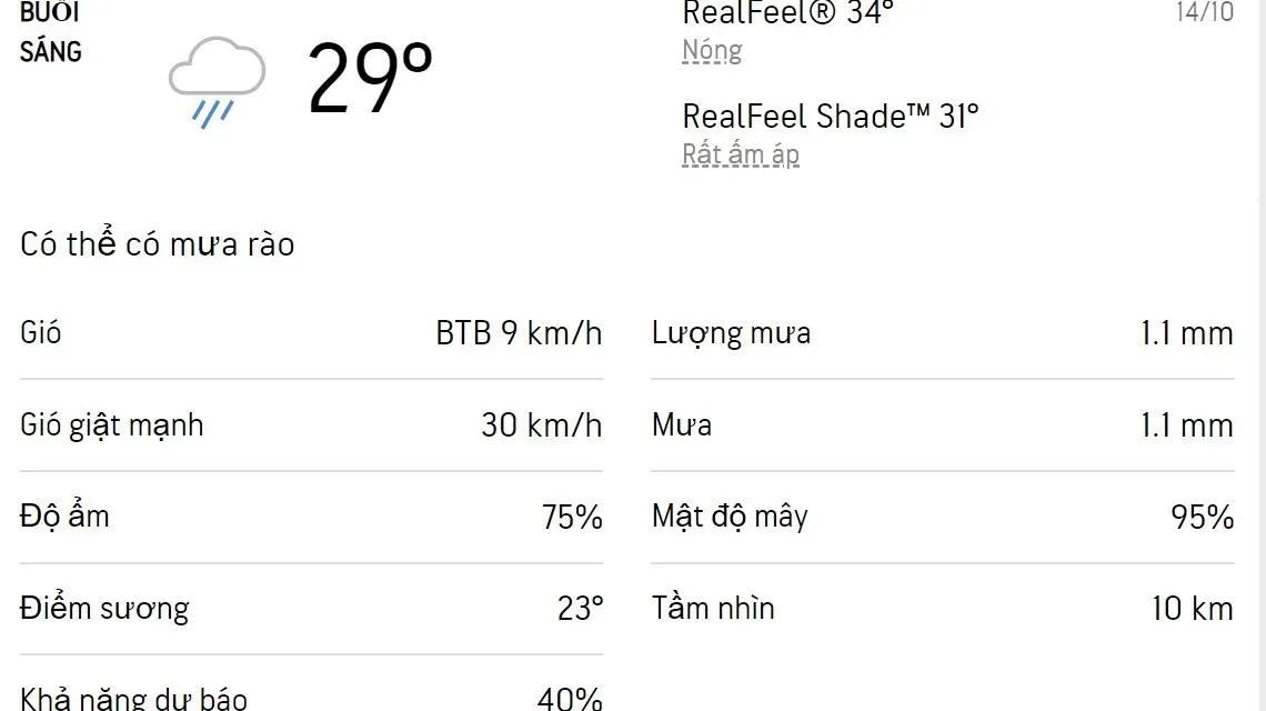 Dự báo thời tiết TPHCM hôm nay 14/10 và ngày mai 15/10/2022: Sáng có mưa rào