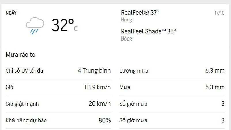 Dự báo thời tiết TPHCM hôm nay 17/10 và ngày mai 18/10/2022: dịu nắng, buổi chiều có mưa rào