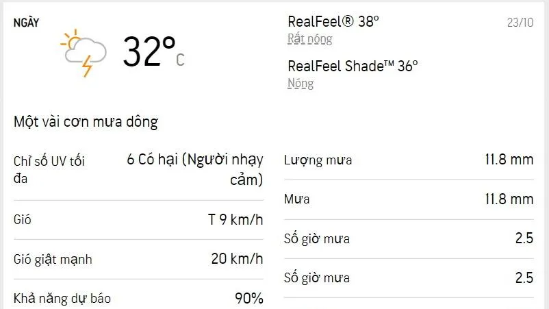 Dự báo thời tiết TPHCM hôm nay 23/10 và ngày mai 24/10/2022: buổi sáng có nắng, chiều có mưa dông
