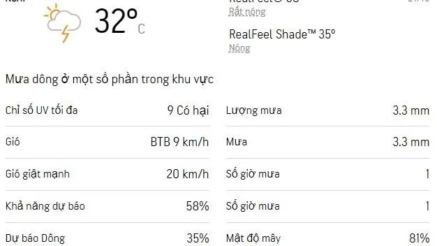 Dự báo thời tiết TPHCM cuối tuần (29/10-30/10): Trời nắng có sương mờ, chiều có mưa