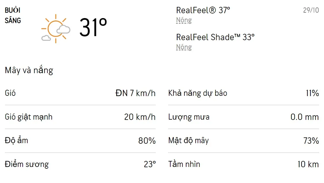 Dự báo thời tiết TPHCM hôm nay 29/10 và ngày mai 30/10/2022: Trời nắng có sương mờ