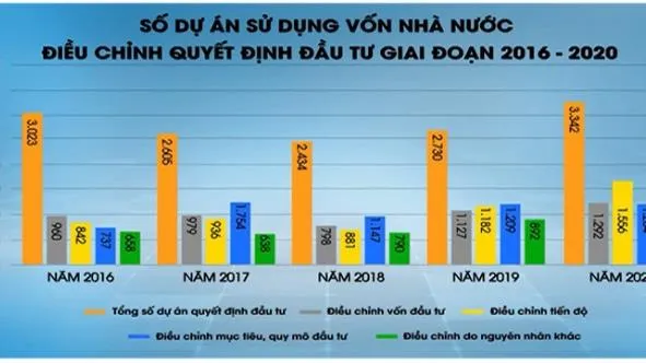 Hàng ngàn dự án chậm tiến độ, hàng ngàn căn hộ tái định cư bỏ hoang