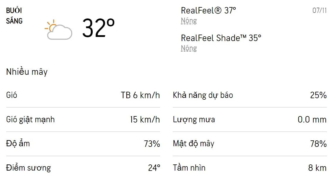 Dự báo thời tiết TPHCM hôm nay 7/11 và ngày mai 8/11/2022: Trời nhiều mây, chiều nắng có sương mờ