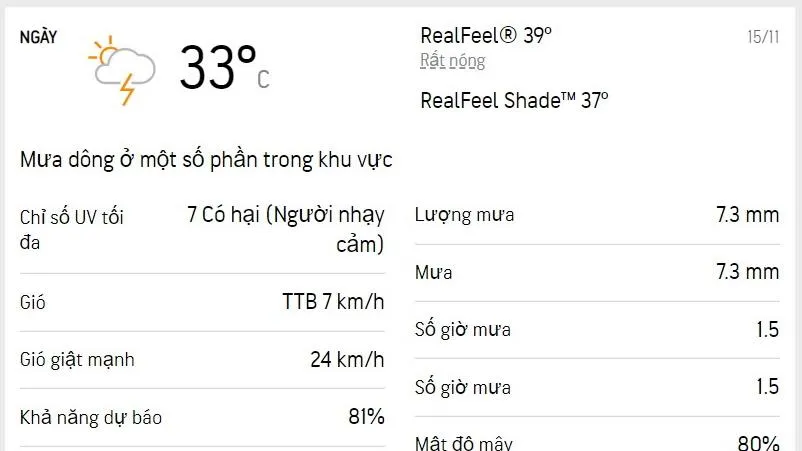 Dự báo thời tiết TPHCM hôm nay 15/11 và ngày mai 16/11/2022: nắng từng đợt, lượng UV tương đối cao