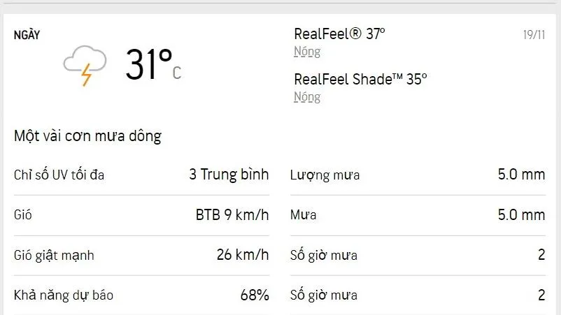 Dự báo thời tiết TPHCM hôm nay 19/11 và ngày mai 20/11/2022: sáng nắng dịu, chiều tối có mưa dông