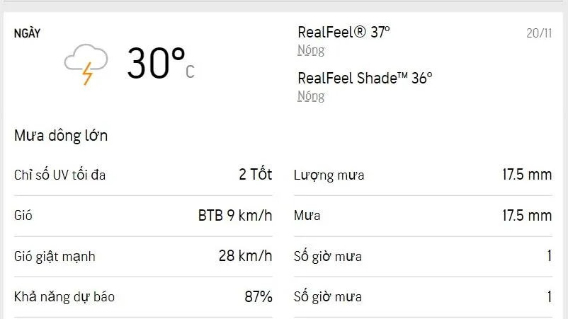 Dự báo thời tiết TPHCM hôm nay 20/11 và ngày mai 21/11/2022: buổi sáng mát lạnh, chiều có mưa to