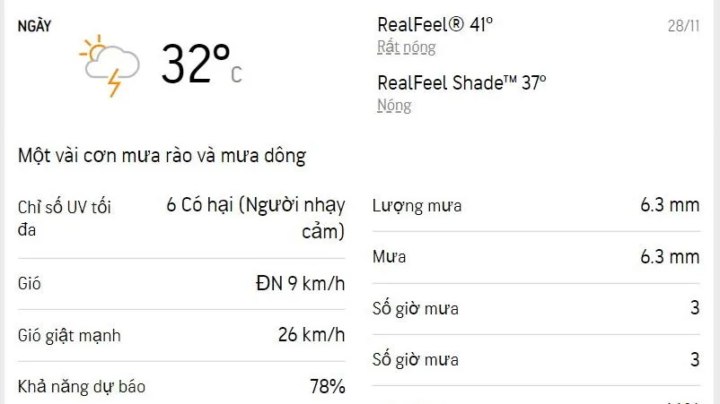 Dự báo thời tiết TPHCM hôm nay 28/11 và ngày mai 29/11/2022: trời nắng, buổi chiều có mưa rải rác