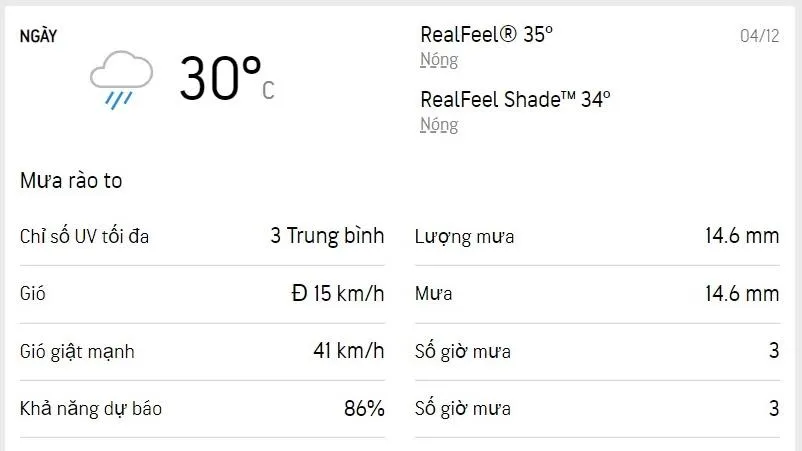 Dự báo thời tiết TPHCM hôm nay 4/12 và ngày mai 5/12/2022: cả ngày có mây, chiều có mưa rào