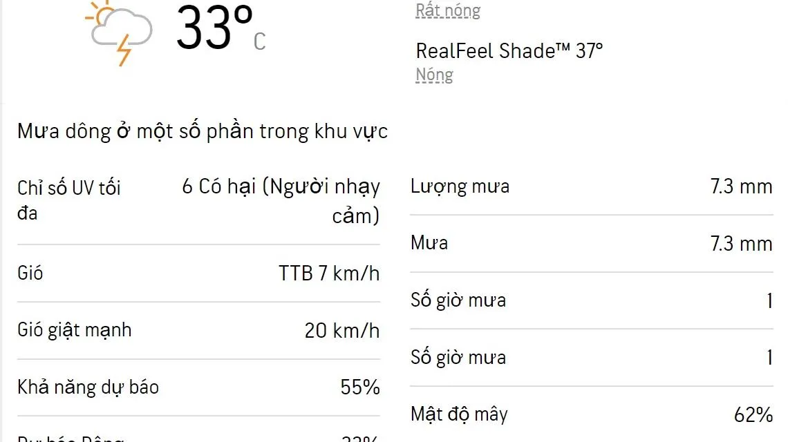 Dự báo thời tiết TPHCM 3 ngày tới (6/12 - 8/12): Chiều tối có mưa rào và dông