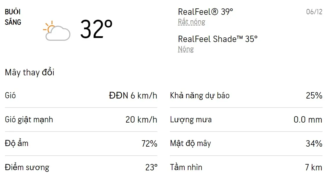 Dự báo thời tiết TPHCM hôm nay 6/12 và ngày mai 7/12/2022: Chiều và tối có mưa dông, trời nóng