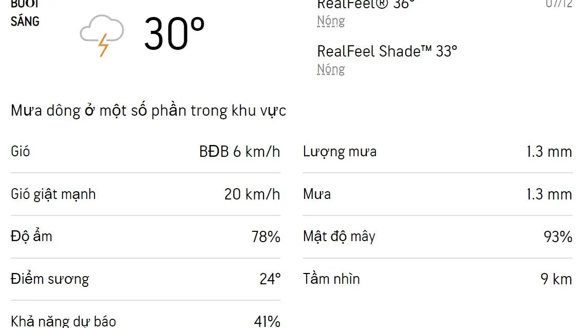 Dự báo thời tiết TPHCM hôm nay 7/12 và ngày mai 8/12/2022: Cả ngày có mưa dông rải rác