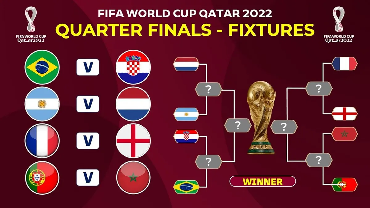 Điểm qua các cặp đấu tứ kết World Cup 2022: Đại chiến Anh vs Pháp