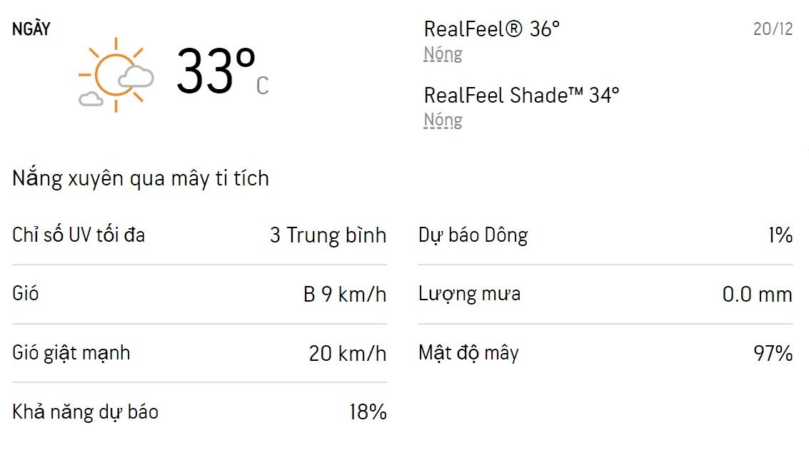 Dự báo thời tiết TPHCM 3 ngày tới (20/12 - 22/12): Trời không mưa, buổi sáng trời lạnh