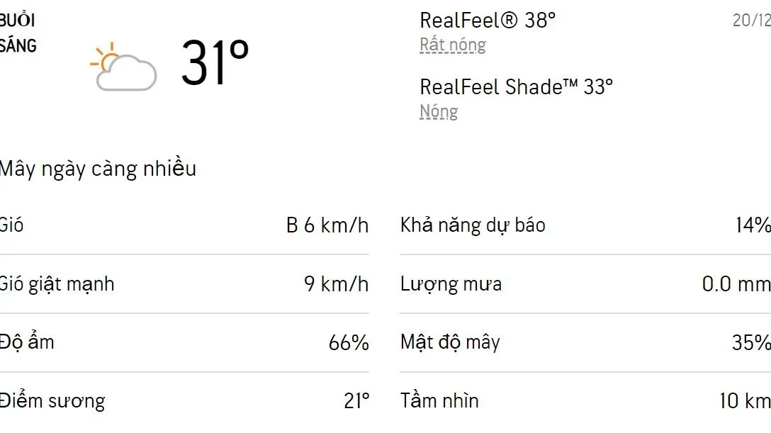 Dự báo thời tiết TPHCM hôm nay 20/12 và ngày mai 21/12/2022: Trời nắng có sương mờ, không mưa