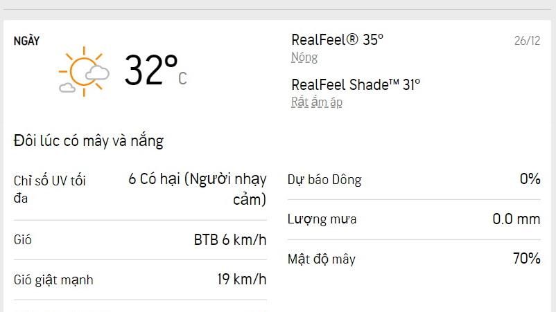 Dự báo thời tiết TPHCM hôm nay 26/12 và ngày mai 27/12/2022: nắng nhẹ, lượng UV ở mức 6