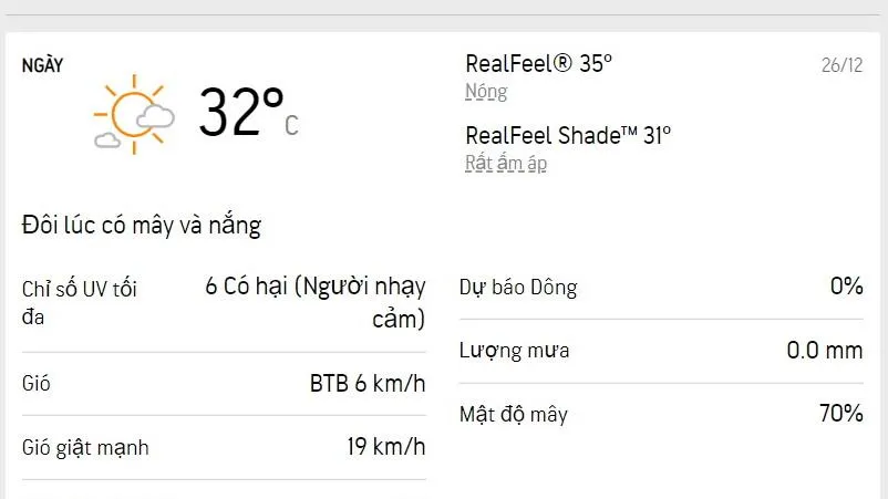 Dự báo thời tiết TPHCM hôm nay 26/12 và ngày mai 27/12/2022: nắng nhẹ, lượng UV ở mức 6