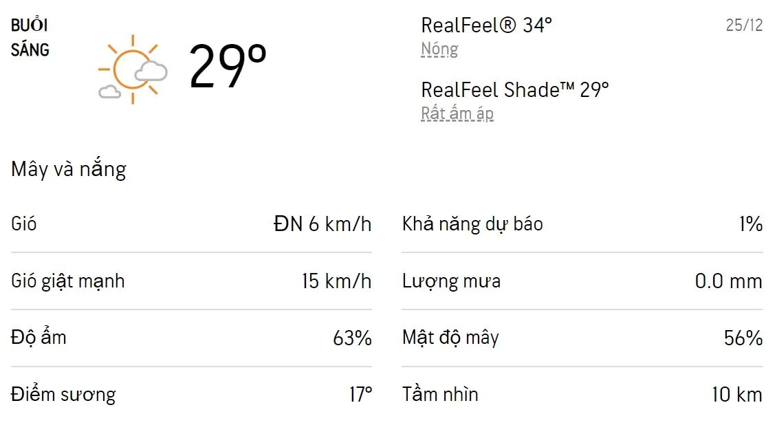 Dự báo thời tiết TPHCM hôm nay 25/12 và ngày mai 26/12/2022: Sáng sớm trời lạnh, cả ngày không mưa