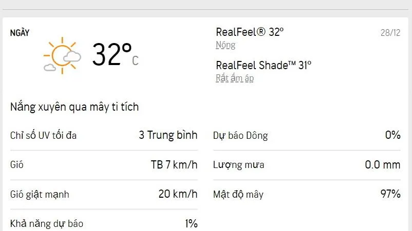Dự báo thời tiết TPHCM hôm nay 28/12 và ngày mai 29/12/2022: trời có mây xốp, nắng nhẹ