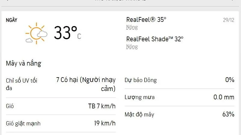 Dự báo thời tiết TPHCM hôm nay 29/12 và ngày mai 30/12/2022: trời nắng, nhiệt độ cao nhất 33 độ C