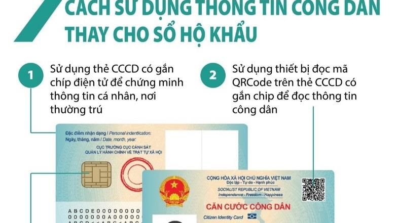 7 phương thức sử dụng thông tin công dân thay sổ hộ khẩu, sổ tạm trú từ 1/1/2023