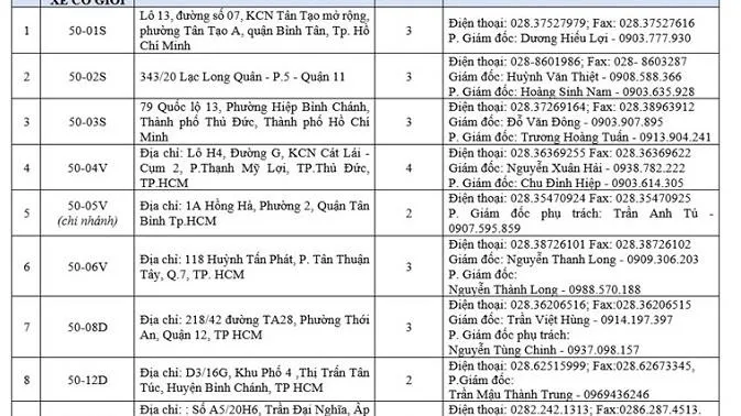 Danh sách các trung tâm đăng kiểm đang hoạt động