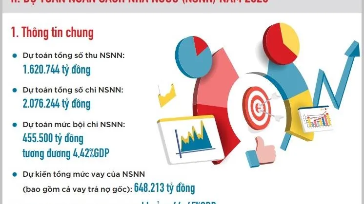 Công khai báo cáo ngân sách – Dự toán Ngân sách Nhà nước 2023