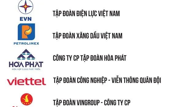 Vietnam Report công bố Top 500 doanh nghiệp lớn nhất Việt Nam năm 2022