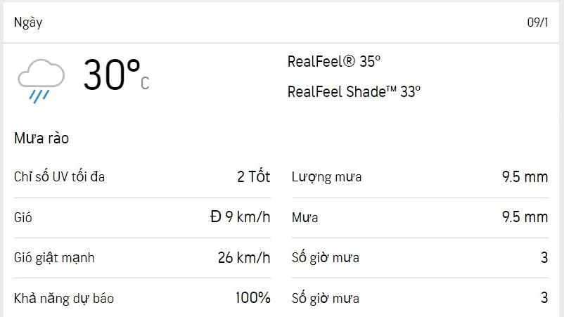 Dự báo thời tiết TPHCM hôm nay 9/1 và ngày mai 10/1/2023: trời mát, chiều tối có mưa rào