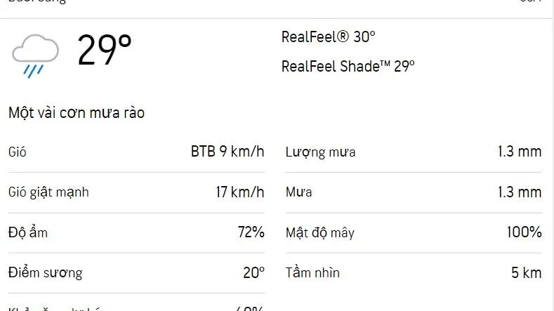 Dự báo thời tiết TPHCM hôm nay 8/1 và ngày mai 9/1/2023: Cả ngày có mưa rào rải rác