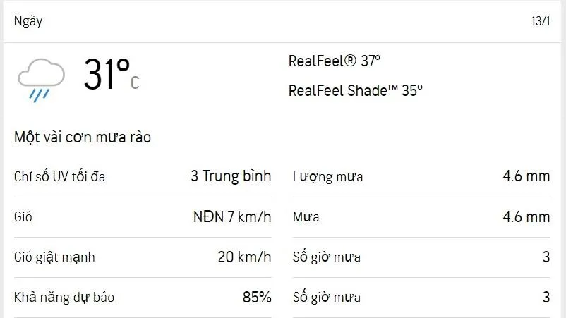 Dự báo thời tiết TPHCM hôm nay 13/1 và ngày mai 14/1/2023: nắng gián đoạn, mưa rào rải rác