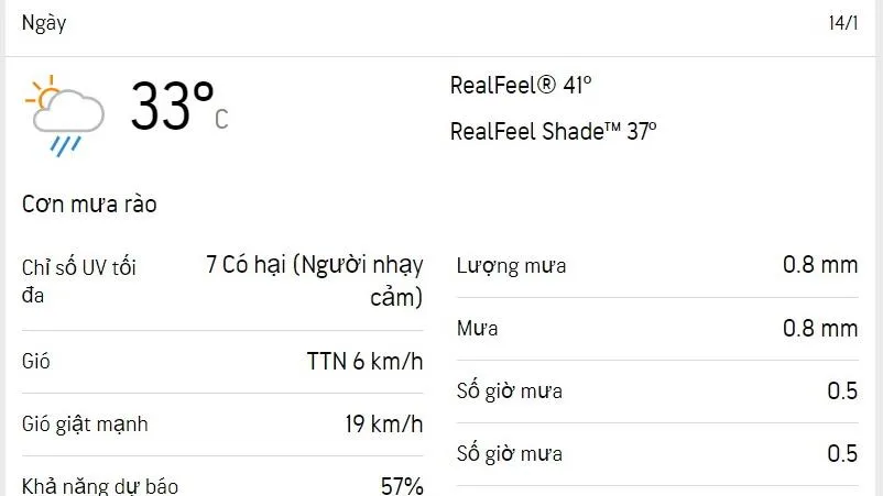 Dự báo thời tiết TPHCM hôm nay 14/1 và ngày mai 15/1/2023: cả ngày ít mây, trời nắng nóng