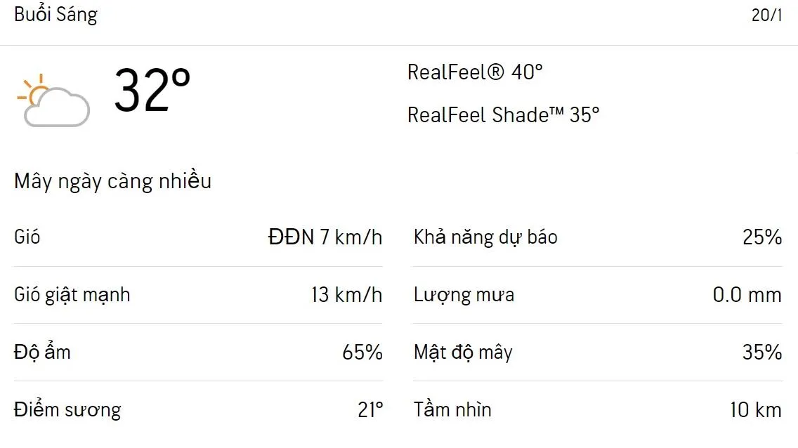 Dự báo thời tiết TPHCM hôm nay 20/1 và ngày mai 21/1/2023: Chiều có mưa rào