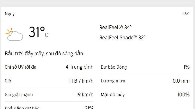 Dự báo thời tiết TPHCM hôm nay 26/1 và ngày mai 27/1/2023: trời có mây, lượng UV trung bình
