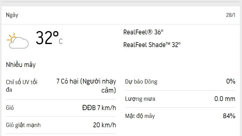 Dự báo thời tiết TPHCM hôm nay 28/1 và ngày mai 29/1/2023: mây thay đổi, lượng UV ở mức cao