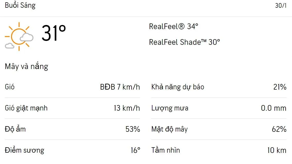 Dự báo thời tiết TPHCM hôm nay 30/1 và ngày mai 31/1/2023: Sáng sớm trời lạnh, không mưa