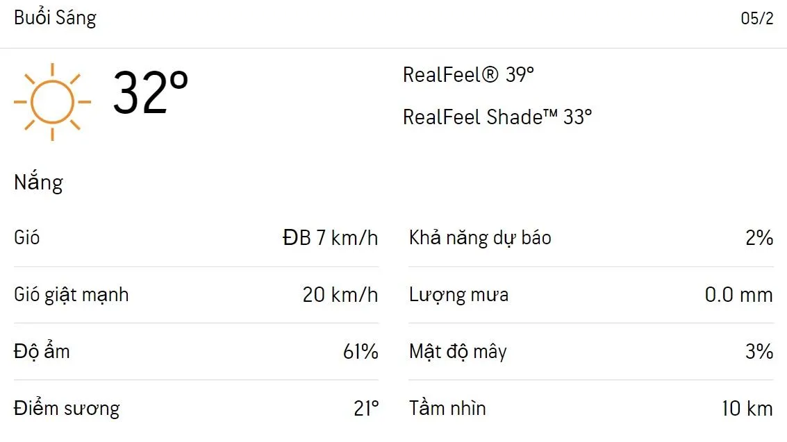 Dự báo thời tiết TPHCM hôm nay 5/2 và ngày mai 6/2/2023: Trời nắng, chỉ số UV ở mức rất cao