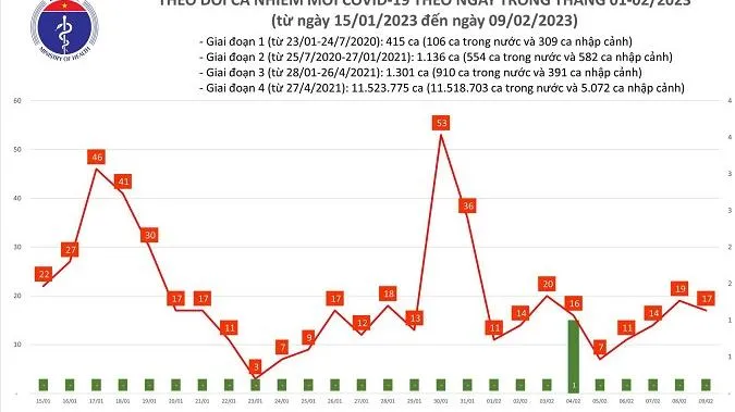 40 ngày liên tiếp Việt Nam không ghi nhận ca tử vong vì COVID-19