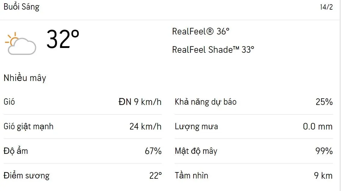 Dự báo thời tiết TPHCM hôm nay 14/2 và ngày mai 15/2/2023: Trời có mây nhiều nắng, chỉ số UV rất cao