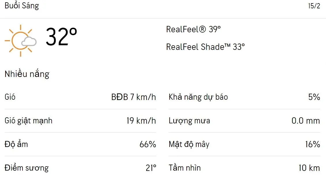 Dự báo thời tiết TPHCM hôm nay 15/2 và ngày mai 16/2/2023: Trời nhiều nắng, UV ở mức rất cao