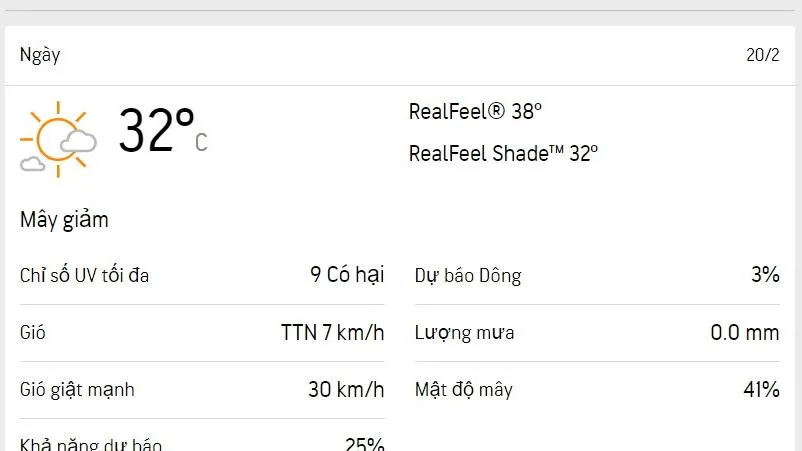 Dự báo thời tiết TPHCM hôm nay 20/2 và ngày mai 21/2/2023: nắng nóng, lượng UV cao