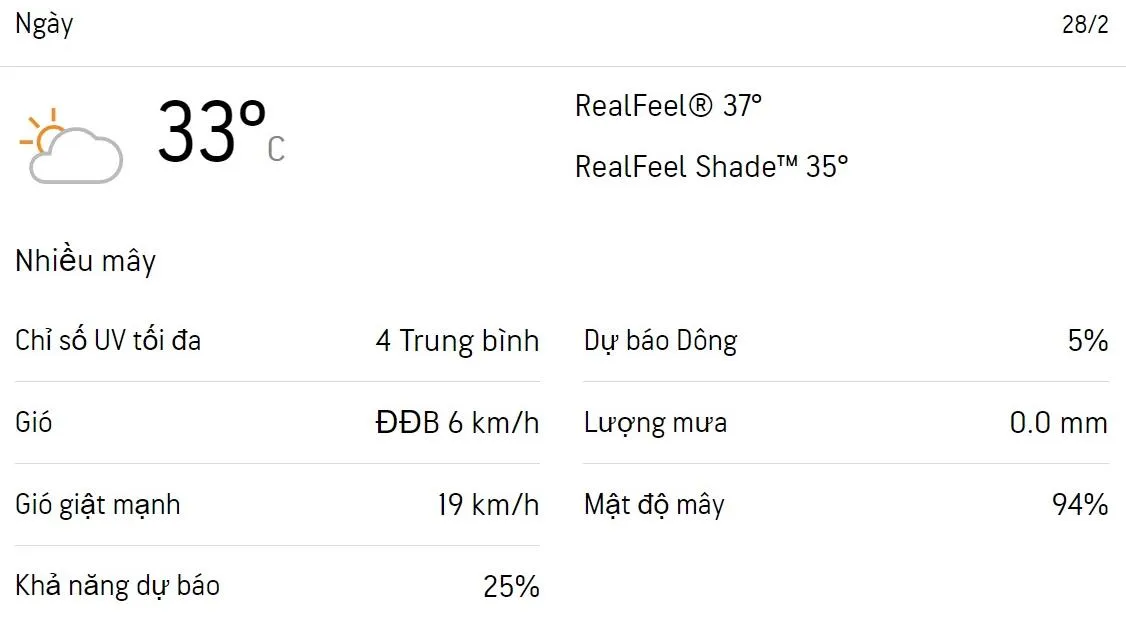 Dự báo thời tiết TPHCM 3 ngày tới (28/2 - 2/3): Có mây không mưa