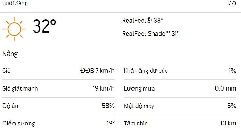 Dự báo thời tiết TPHCM hôm nay 13/3 và ngày mai 14/3/2023: Trời có nắng không mưa, lượng UV cực độ