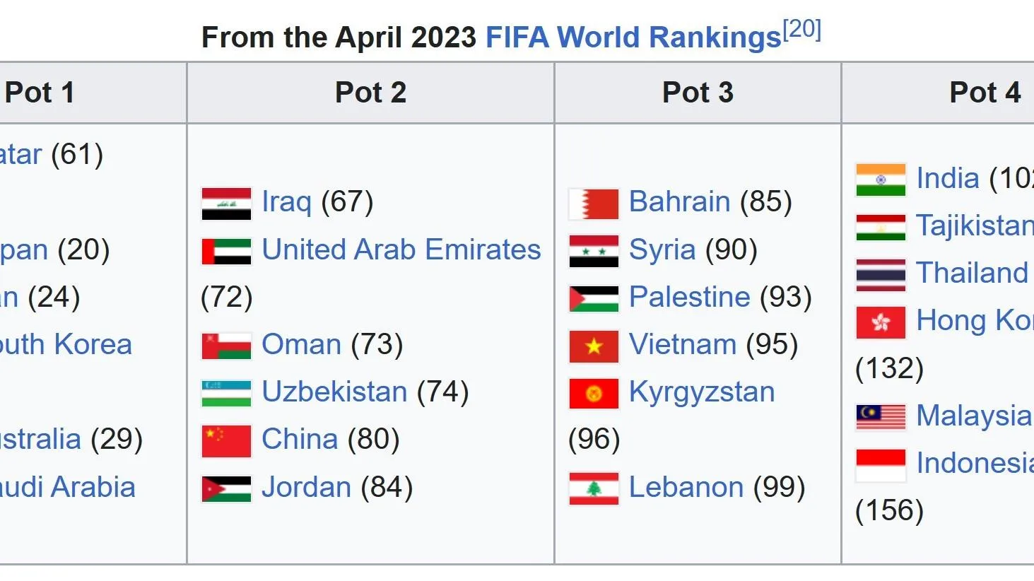 AFC đổi luật, tuyển Việt Nam sẽ rơi xuống nhóm 3 tại Asian Cup 2023